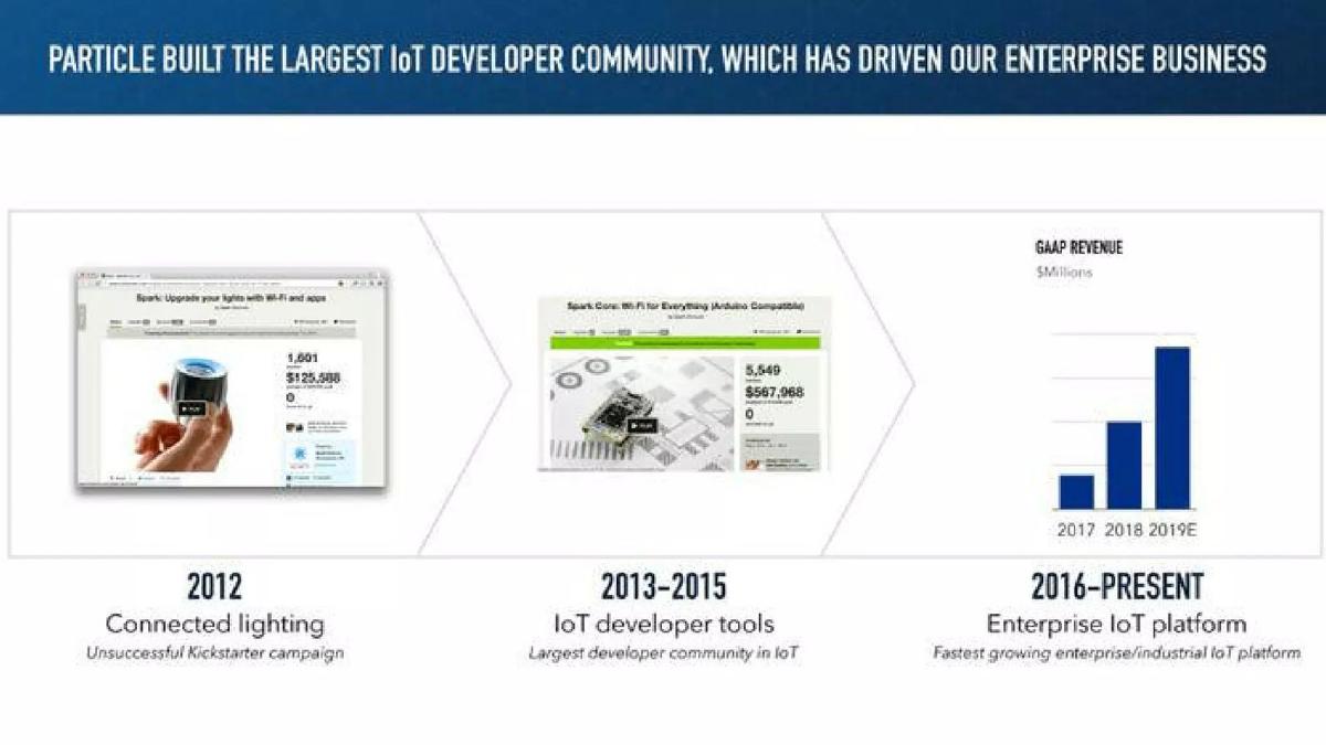 Particle pitch deck slide 2 of 13