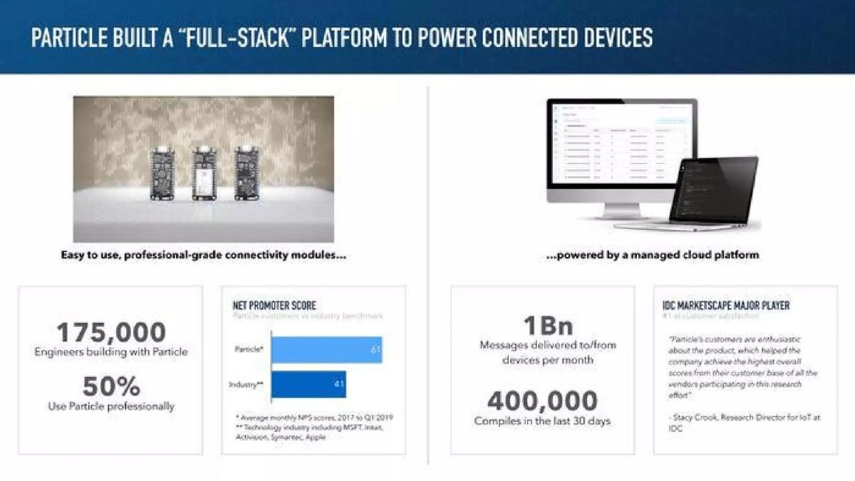 Particle pitch deck slide 6 of 13