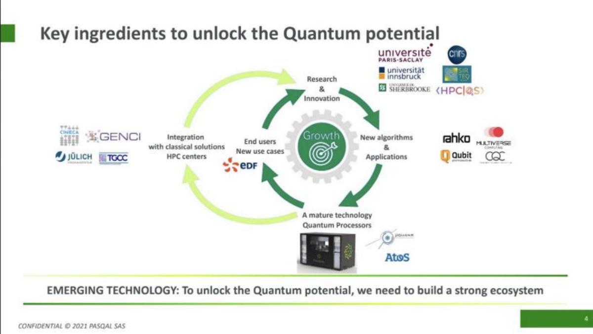 Pasqal pitch deck slide 4 of 20