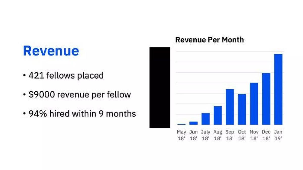 Pathrise pitch deck slide 5 of 12