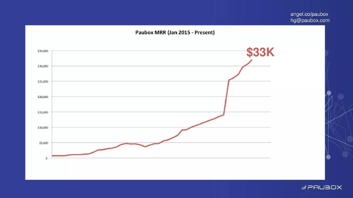 Paubox pitch deck slide 3 of 7