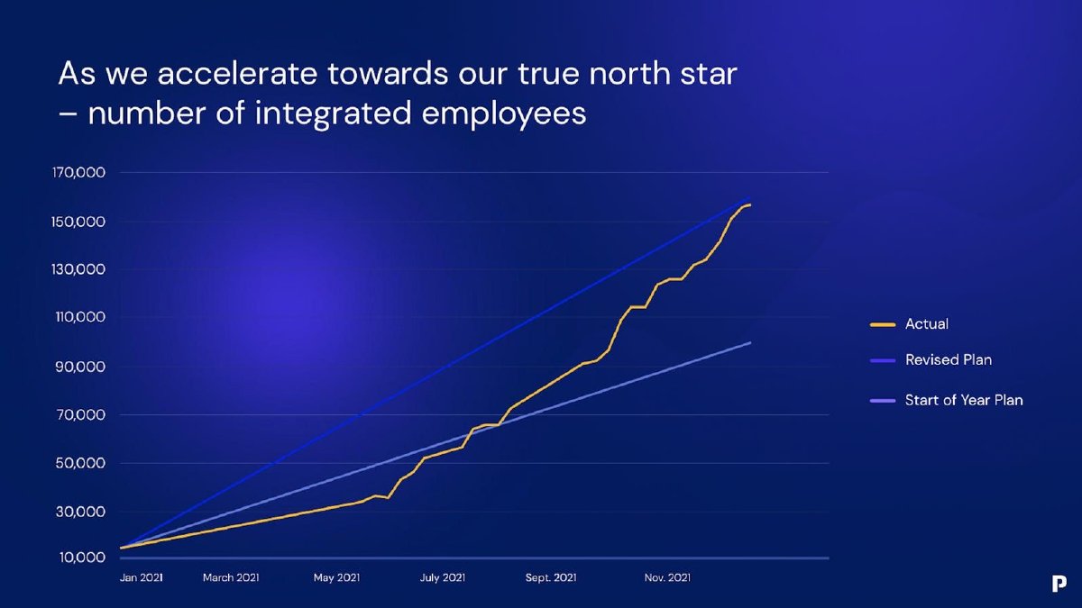 Pave pitch deck Traction slide 13