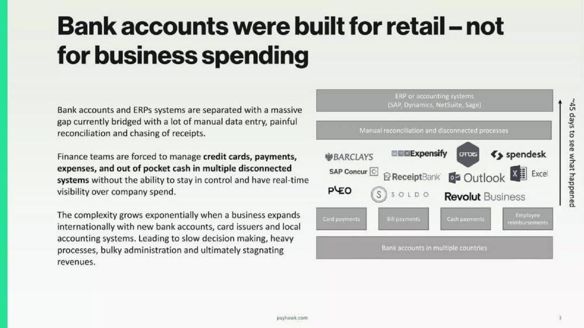 Payhawk pitch deck slide 3 of 21