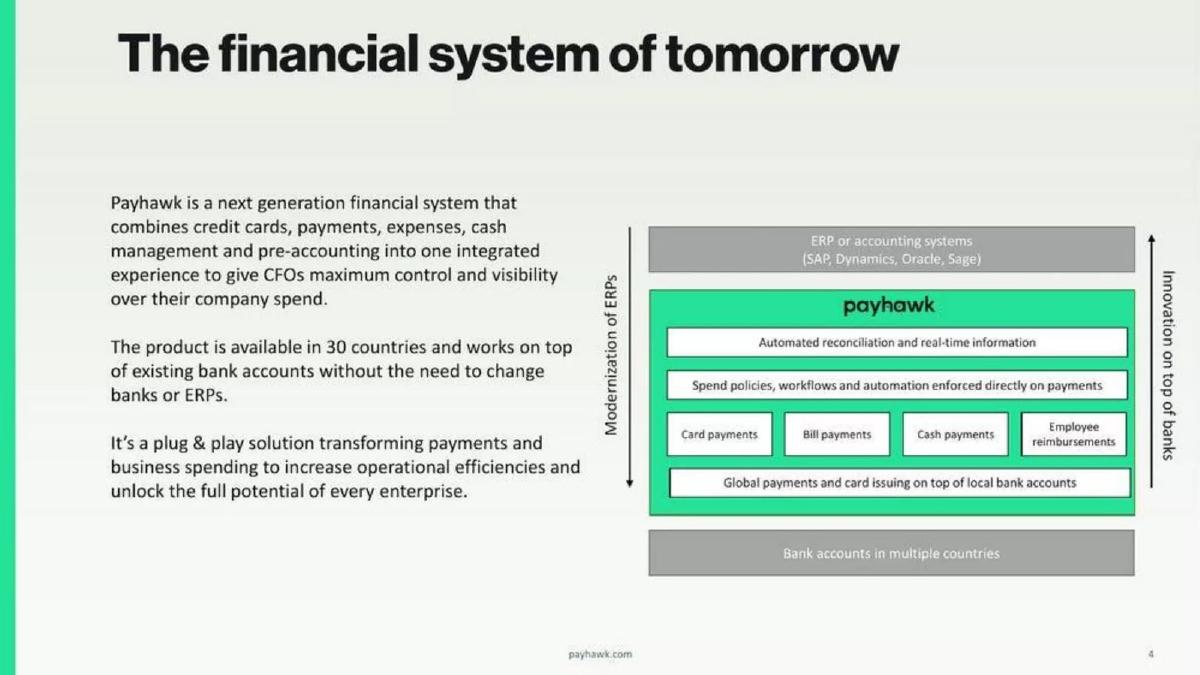 Payhawk pitch deck slide 4 of 21