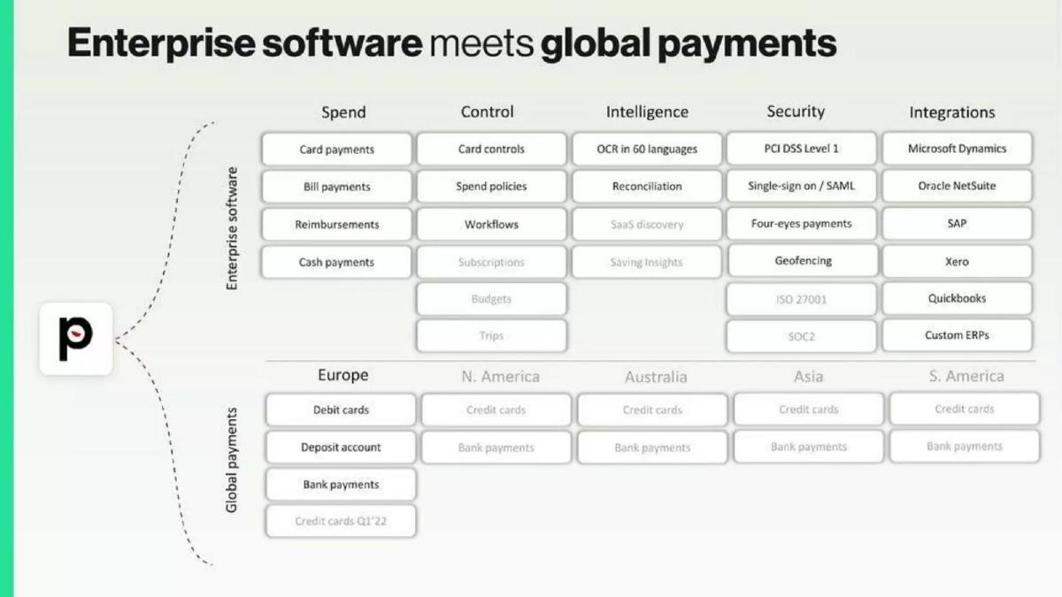 Payhawk pitch deck slide 5 of 21