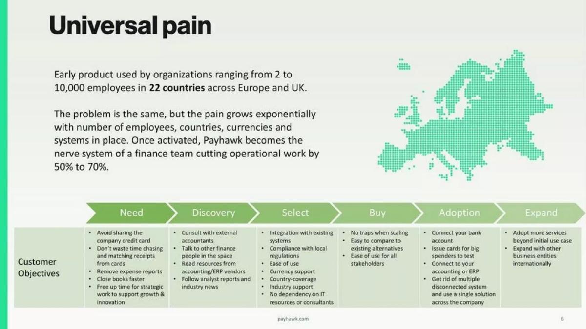 Payhawk pitch deck slide 6 of 21