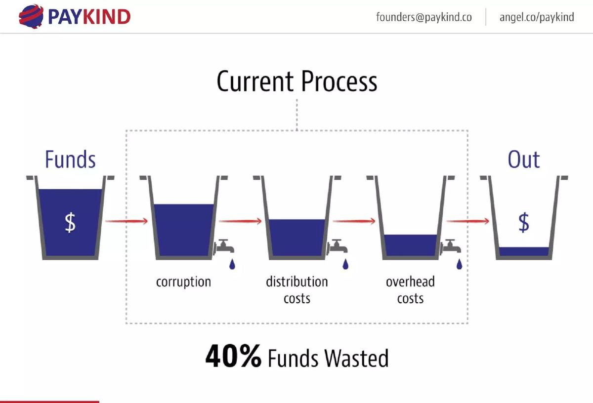 Paykind pitch deck slide 3 of 17