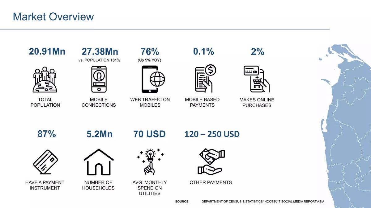 PayMaster pitch deck slide 2 of 20