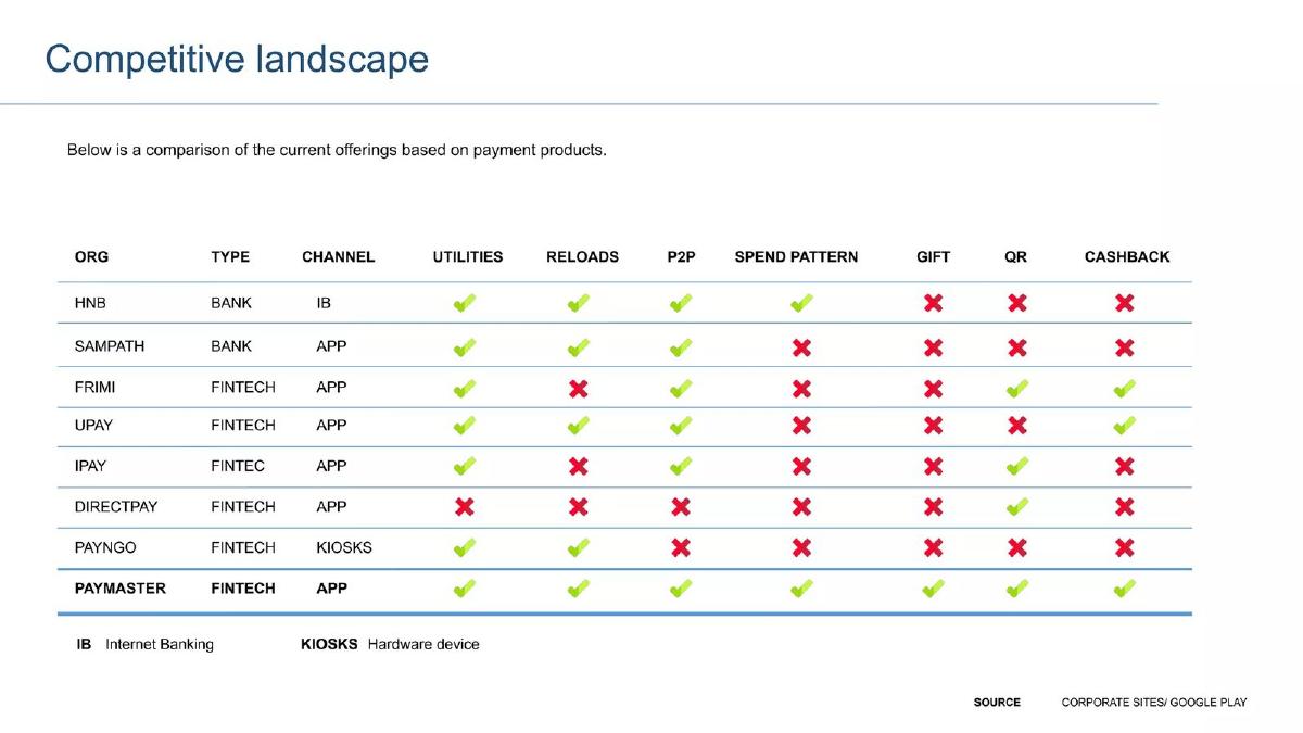 PayMaster pitch deck slide 4 of 20