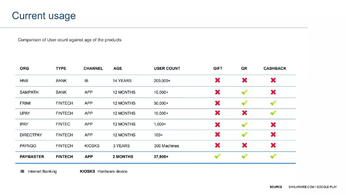 PayMaster pitch deck slide 5 of 20