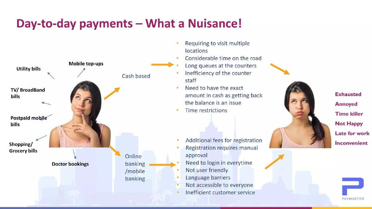 PayMaster Plus pitch deck slide 4 of 22