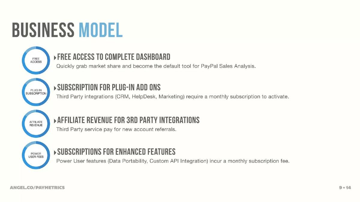 Paymetrics pitch deck slide 6 of 11