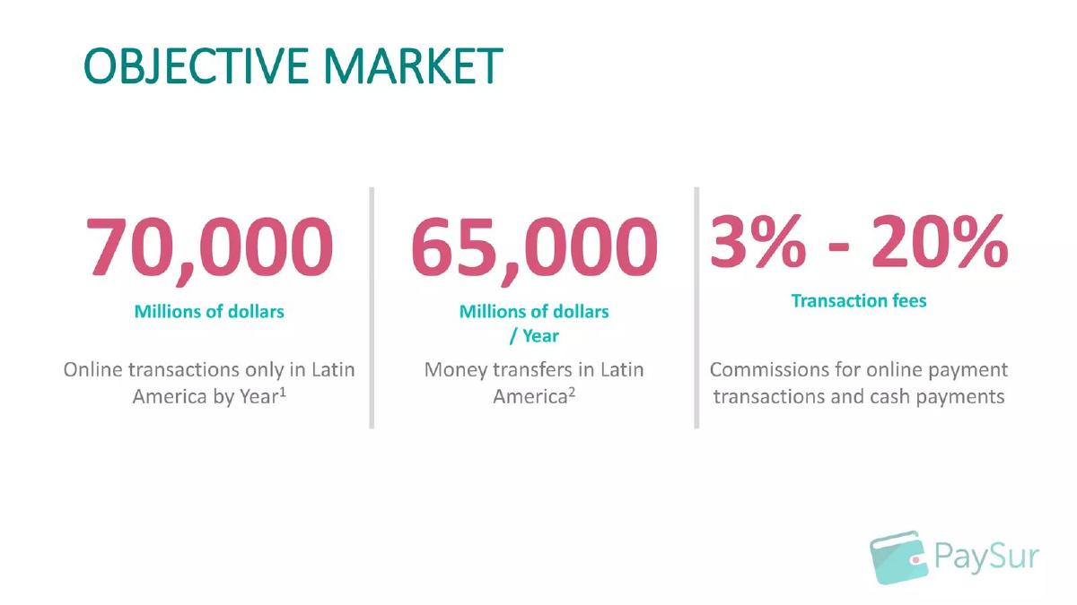 PaySur pitch deck slide 4 of 13