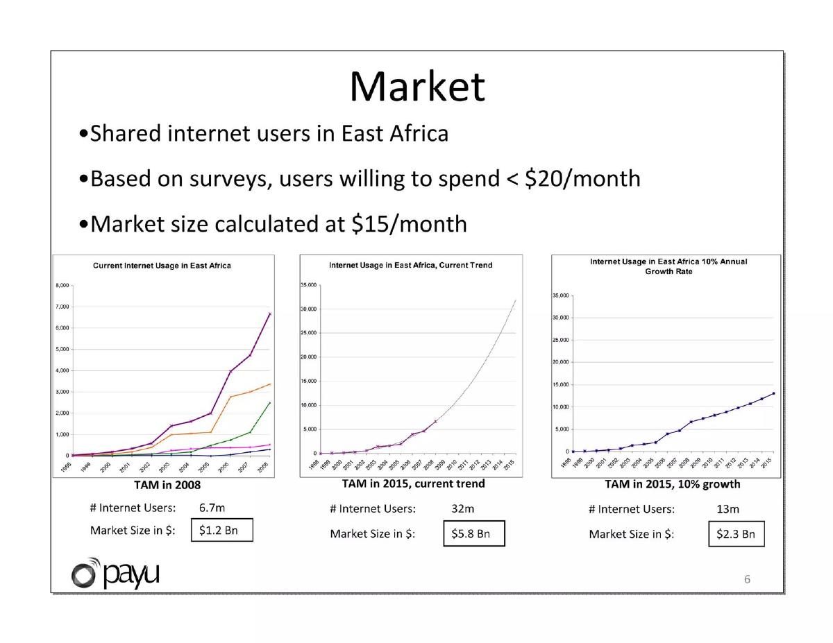 Payu pitch deck slide 6 of 18