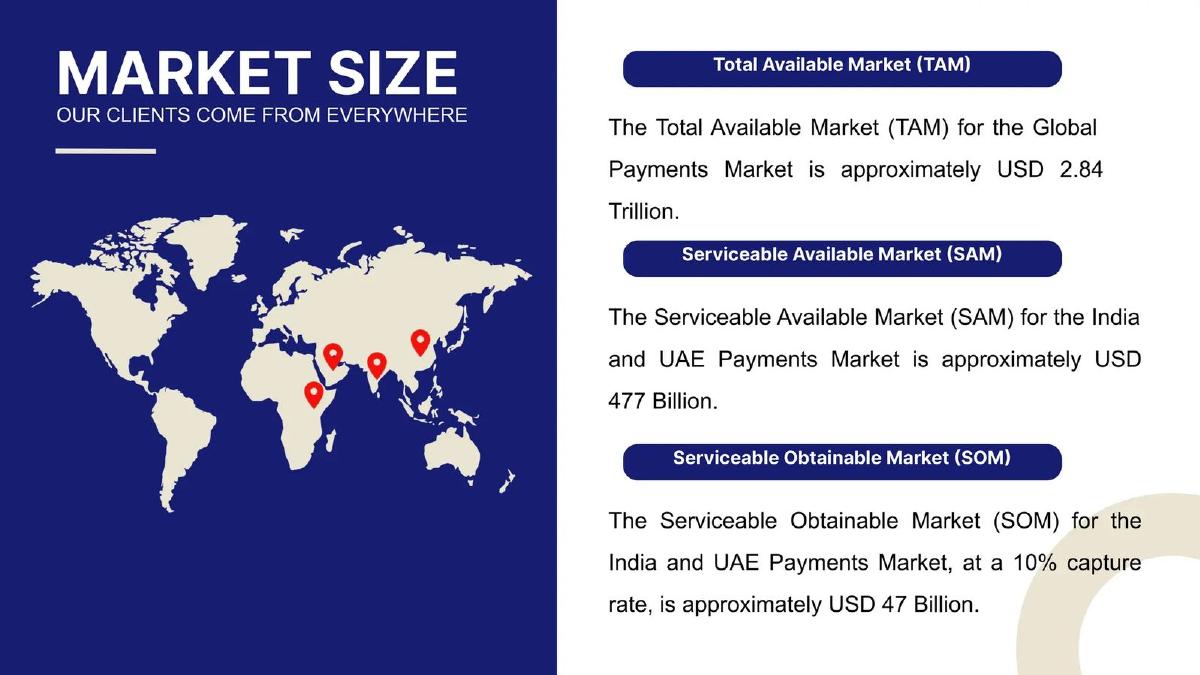 Payvista pitch deck slide 5 of 9