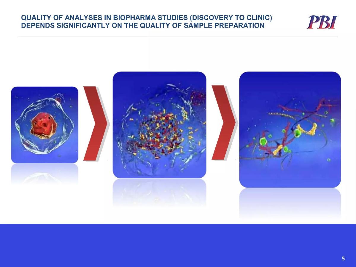 Pressure BioSciences, Inc. (PBIO) pitch deck slide 5 of 17