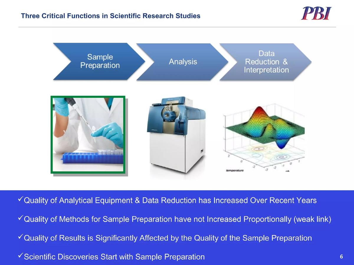Pressure BioSciences, Inc. (PBIO) pitch deck slide 6 of 17