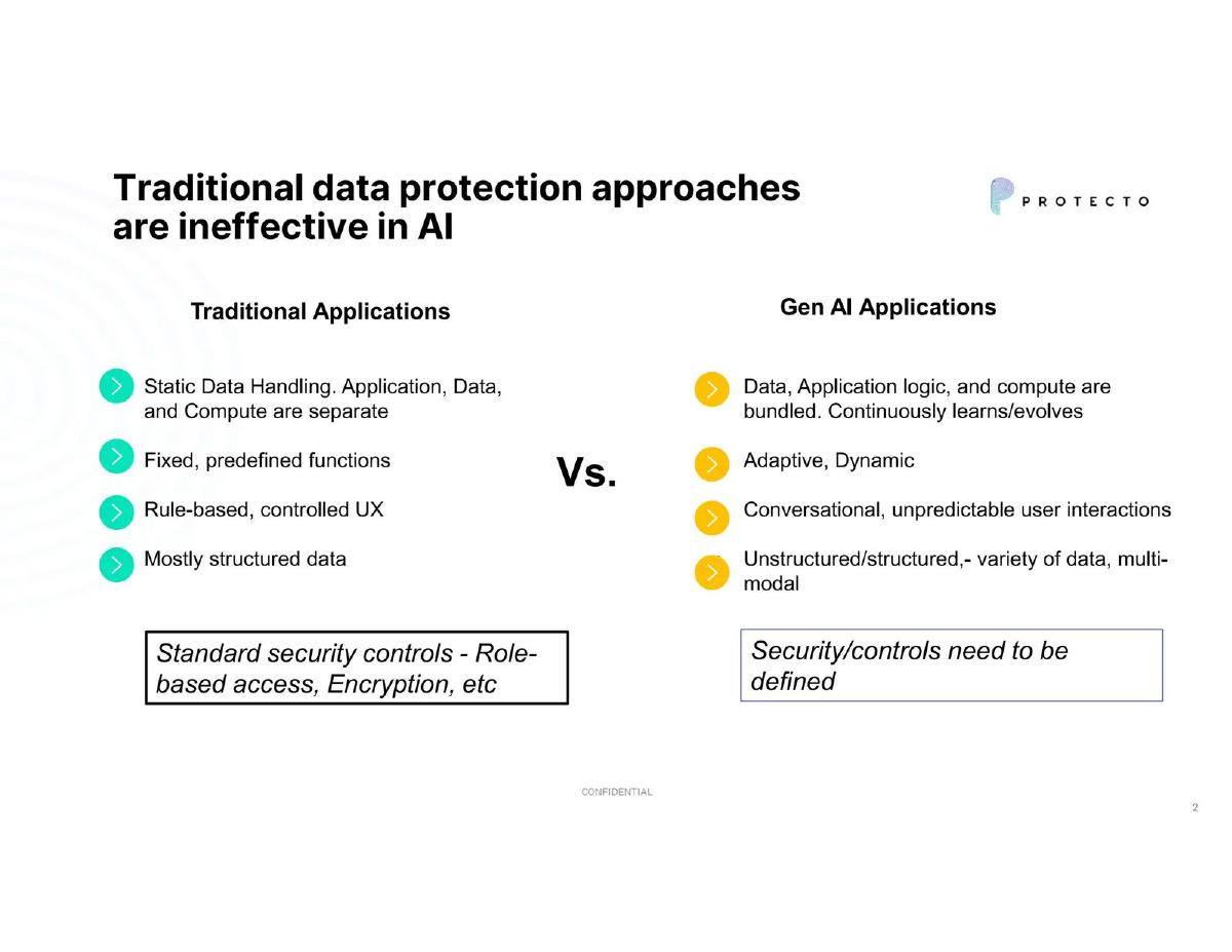 Protecto pitch deck slide 2 of 14