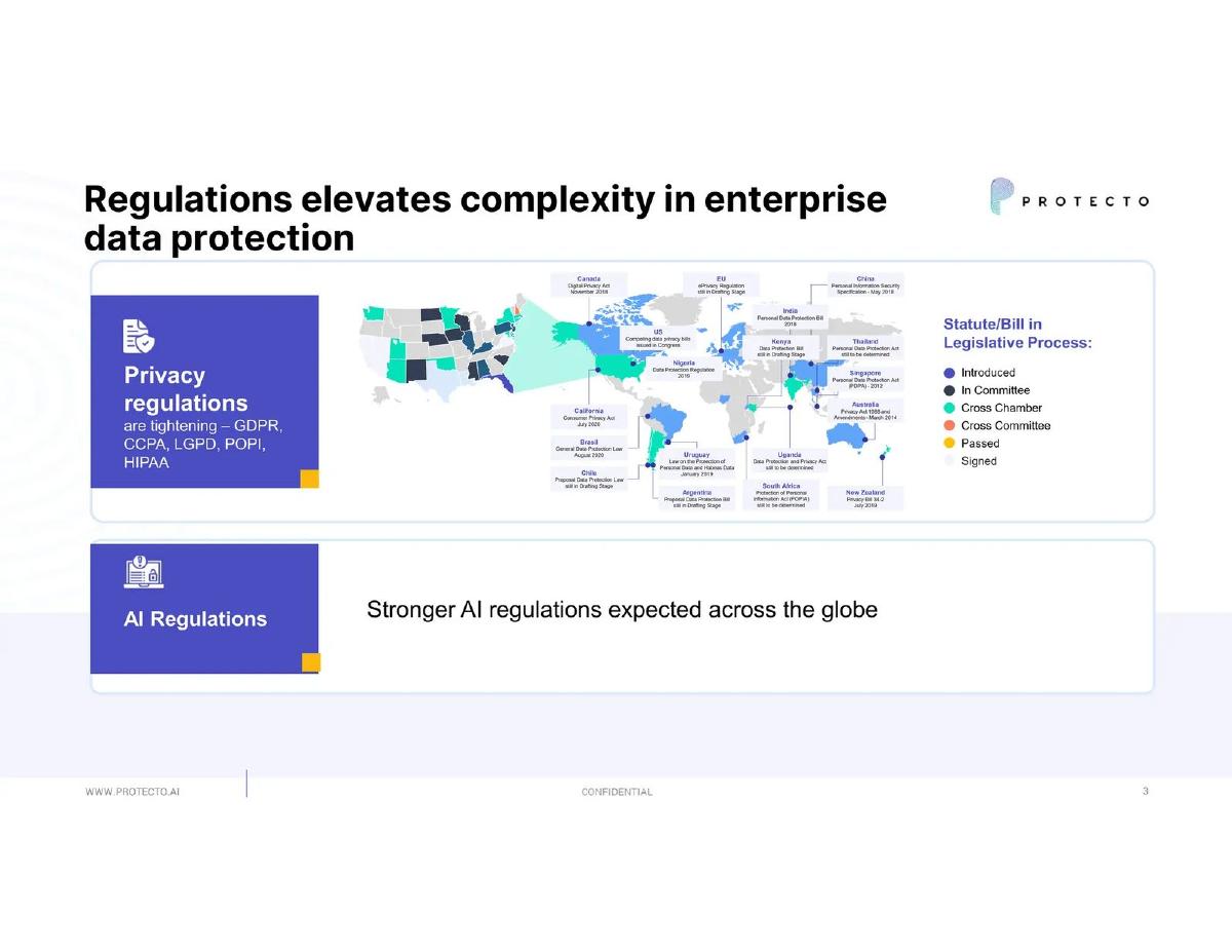 Protecto pitch deck slide 3 of 14
