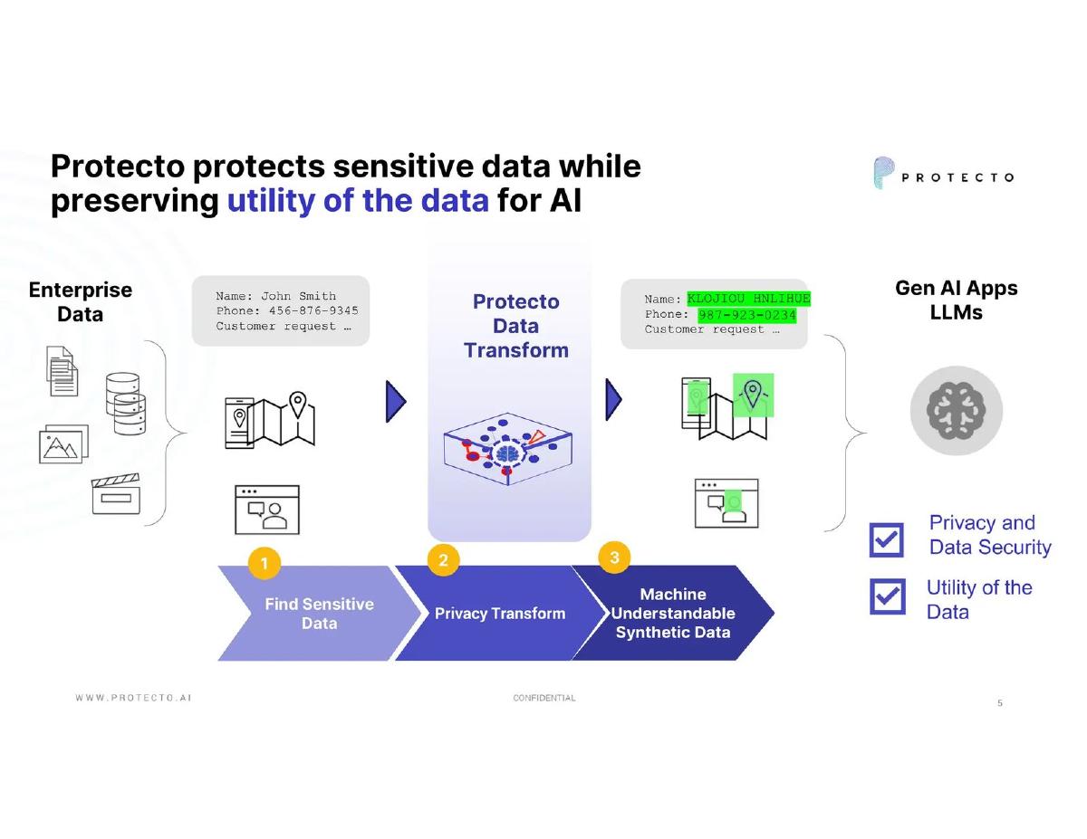 Protecto pitch deck slide 5 of 14