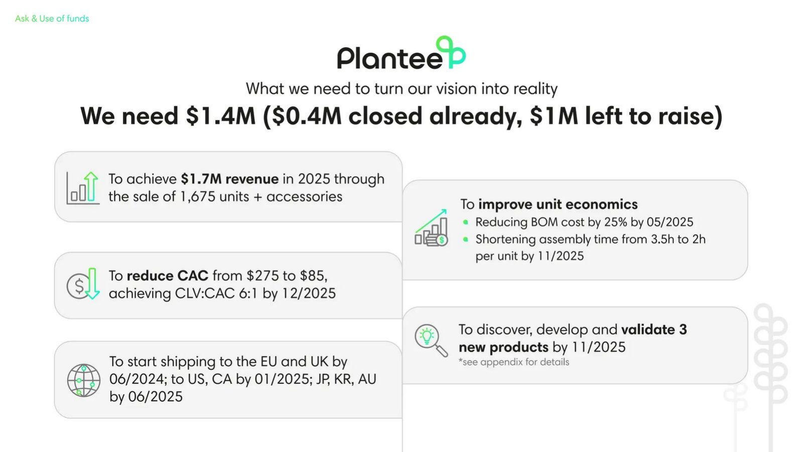 Plantee pitch deck product slide 17