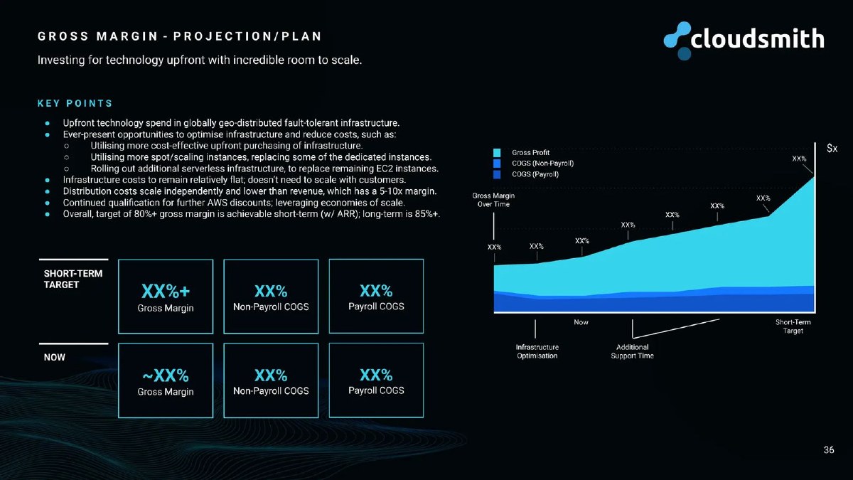 Cloudsmith pitch deck gross margin path slide 36