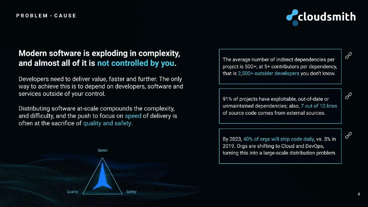 Cloudsmith pitch deck slide 4 of 36