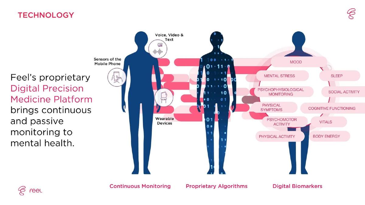 Feel Therapeutics pitch deck slide 4 of 11