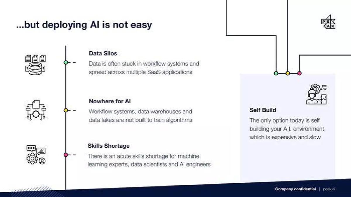 Peak pitch deck slide 3 of 10