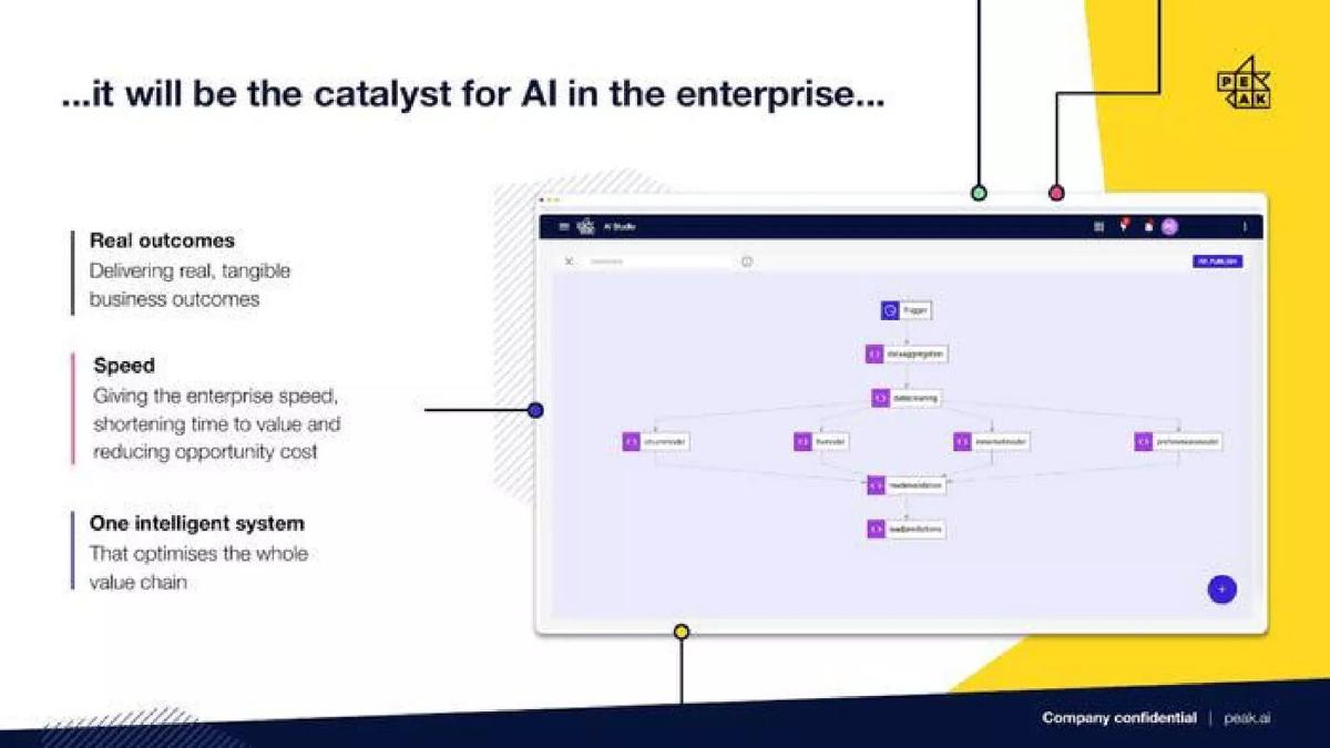 Peak pitch deck slide 5 of 10