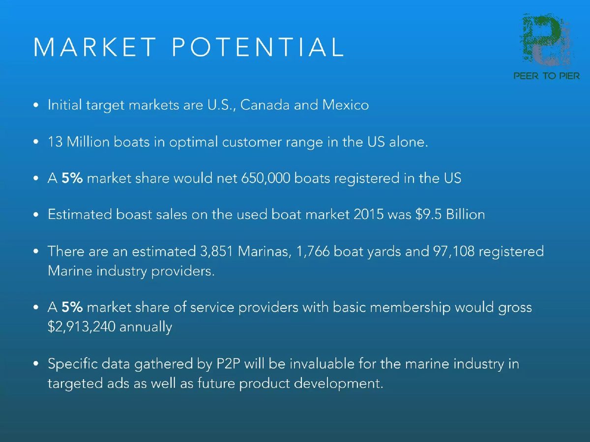 Peer to Pier pitch deck market slide 9