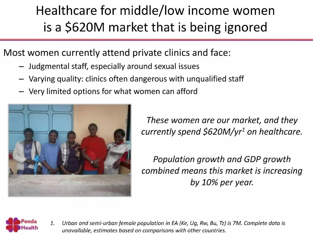 Penda Health pitch deck slide 3 of 9
