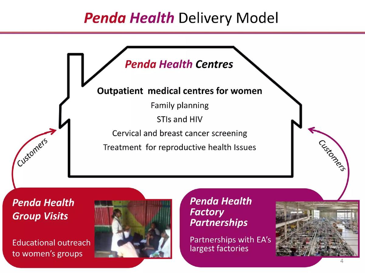 Penda Health pitch deck slide 4 of 9