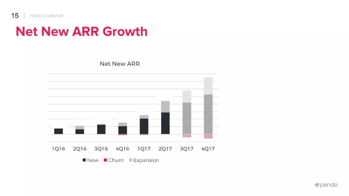 Pendo pitch deck traction slide 14