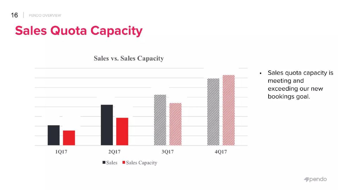 Pendo pitch deck go-to-market slide 15