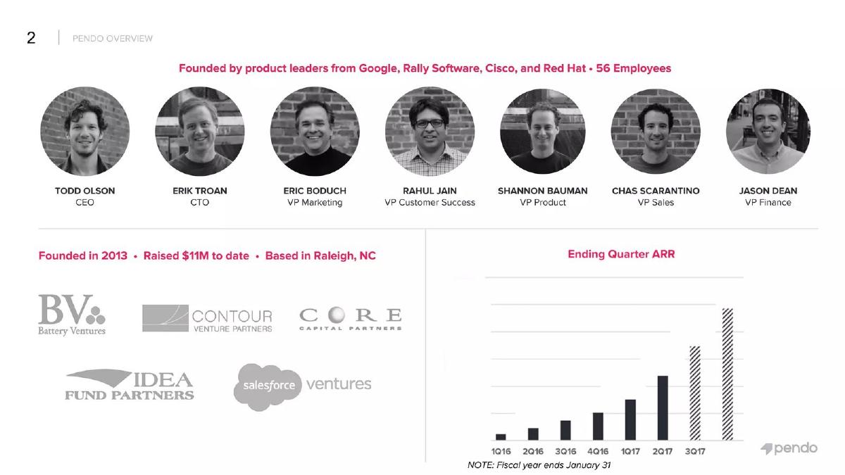 Pendo pitch deck slide 2 of 24