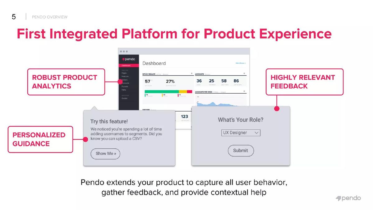 Pendo Series B pitch deck slide 5 of 24