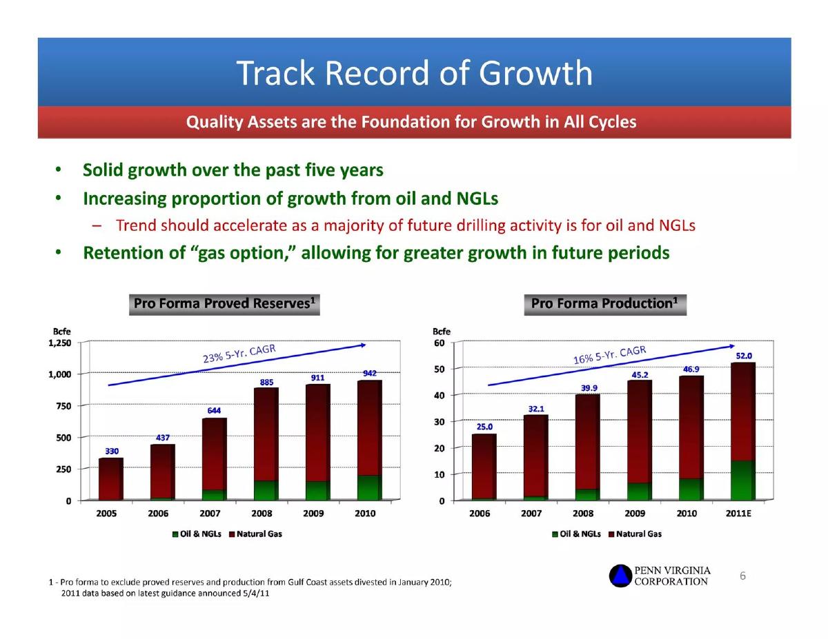 Penn Virginia Corporation pitch deck slide 6 of 26