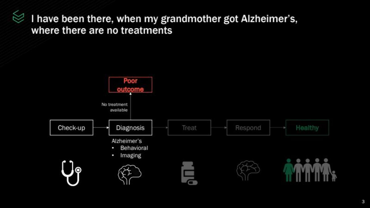 Pepper Bio pitch deck slide 3 of 21