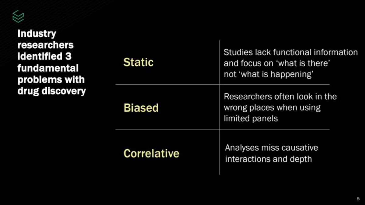 Pepper Bio pitch deck slide 5 of 21