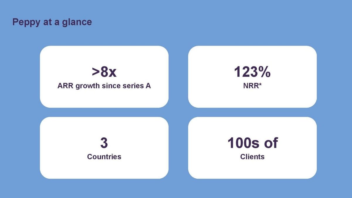 Peppy pitch deck Traction slide 4