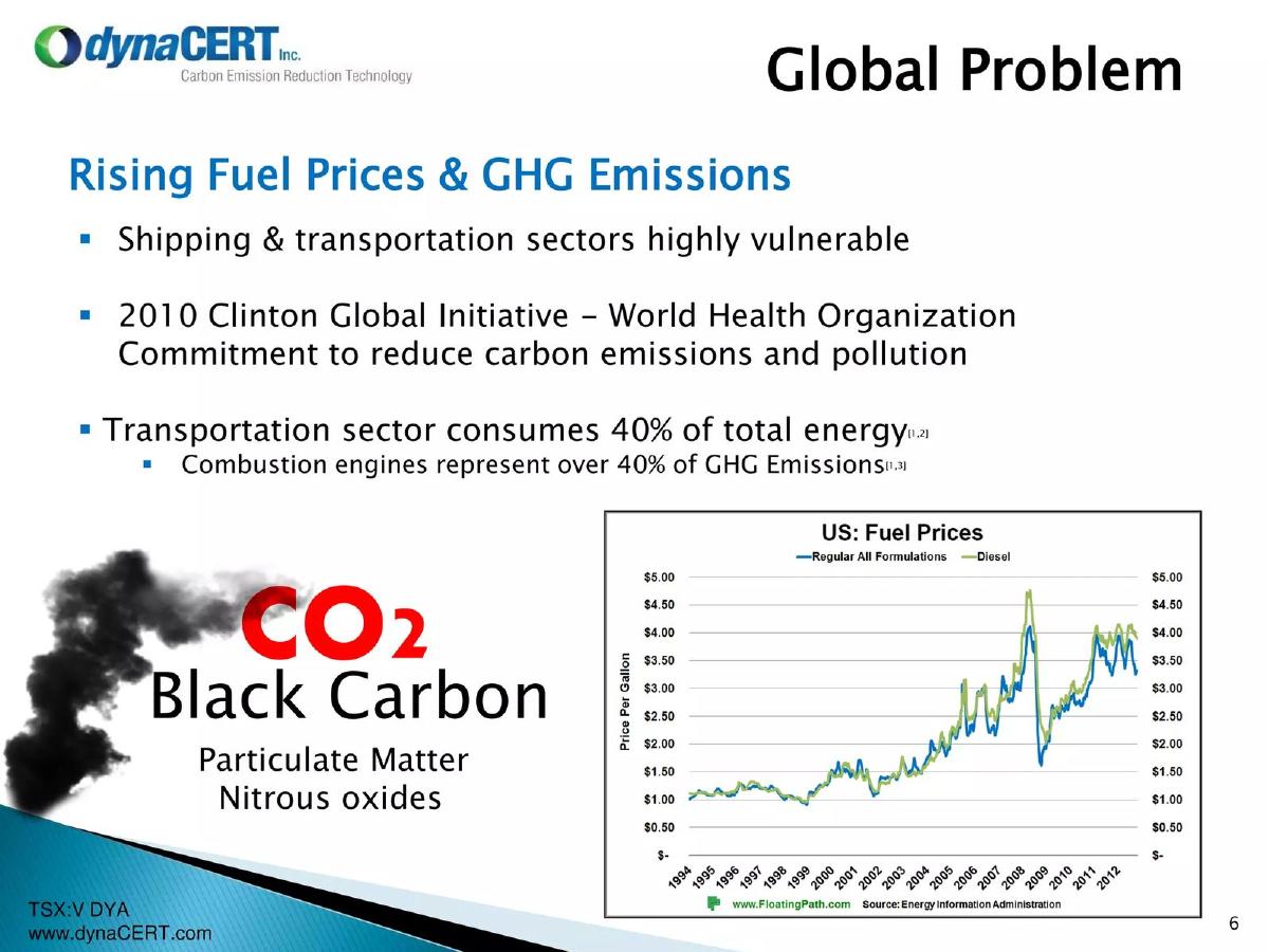 dynaCERT Inc. pitch deck slide 6 of 25