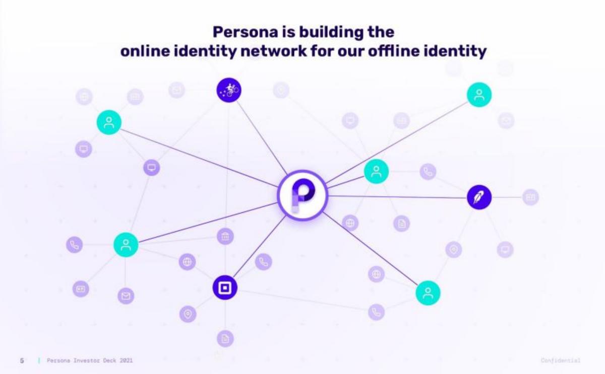 Persona pitch deck slide 5 of 12