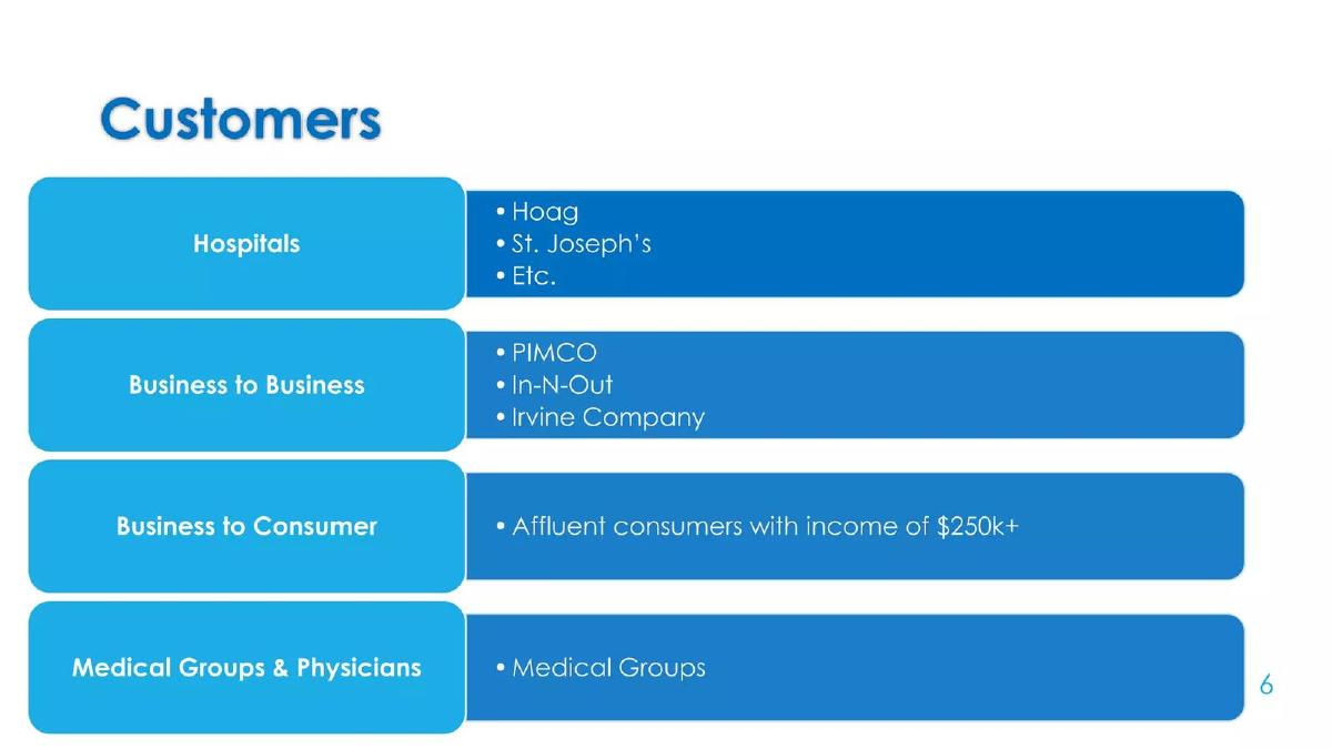 PersonalCare pitch deck slide 6 of 19