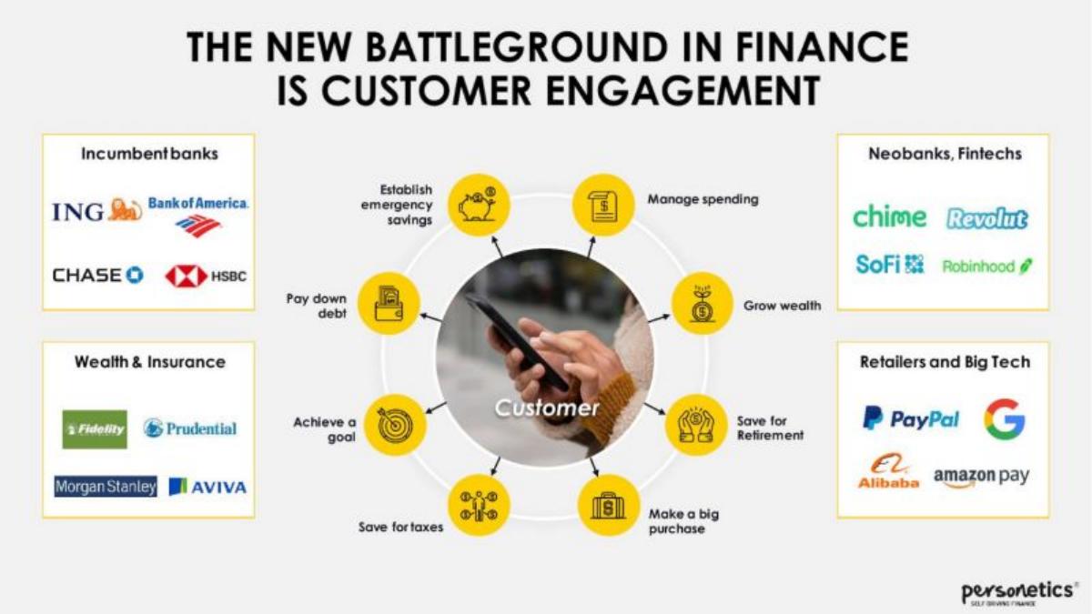 Personetics pitch deck slide 4 of 16