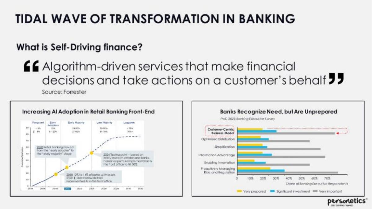 Personetics pitch deck slide 5 of 16