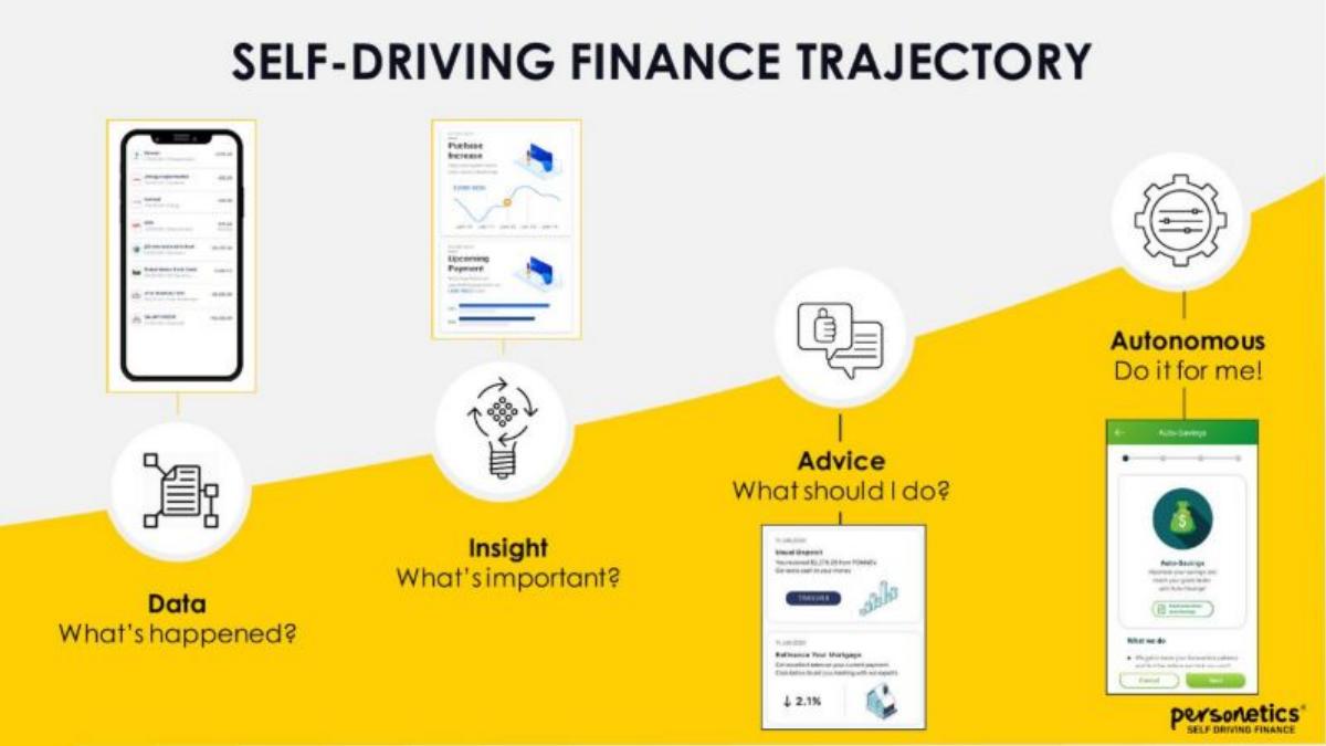Personetics pitch deck slide 6 of 16