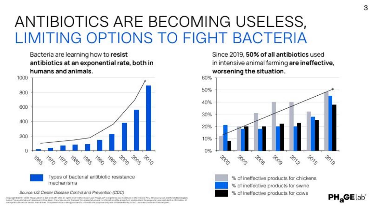 PhageLab pitch deck slide 4 of 27