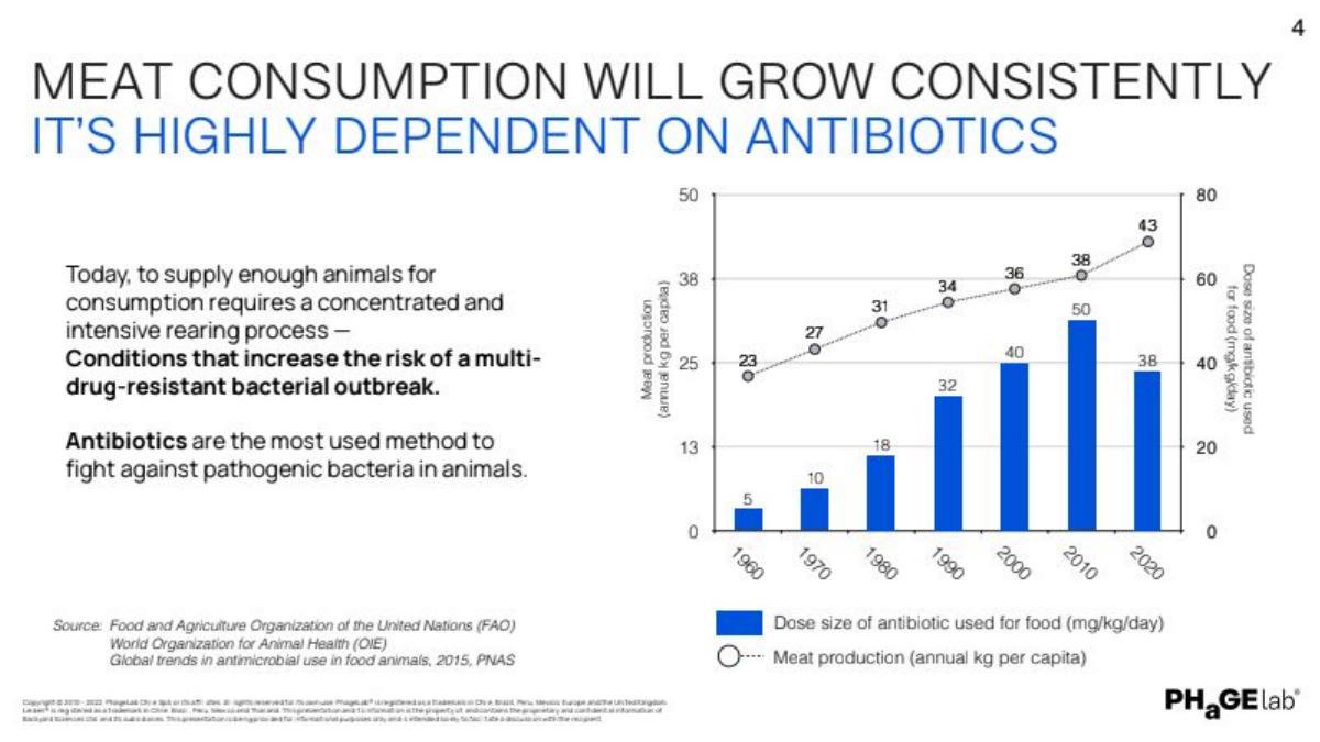 PhageLab pitch deck slide 5 of 27