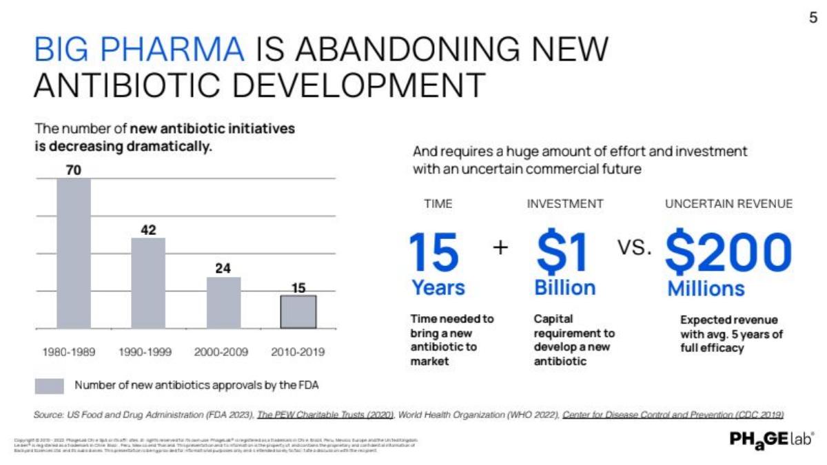 PhageLab pitch deck slide 6 of 27